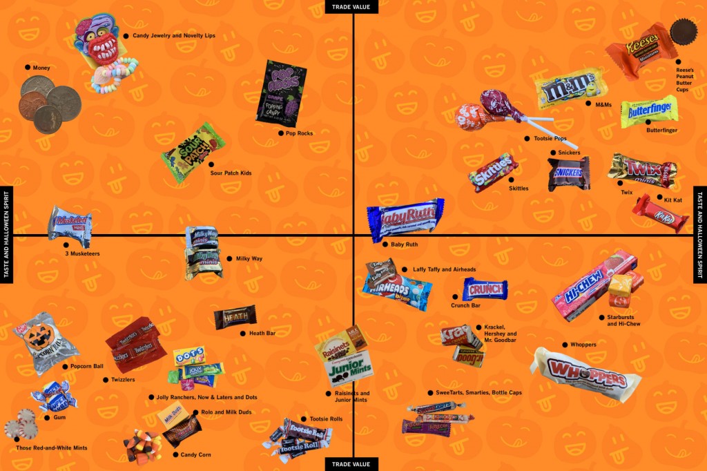 The Totally Official Ranking Of Halloween Candy